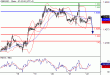 GBPUSD-22042016-LV-2.gif