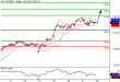 DAX-22042016-LV-4.gif