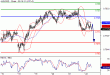 AUDUSD-22042016-LV-8.gif