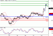 USDJPY-22042016-LV-7.gif