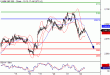 SP500-22042016-LV-9.gif