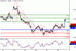 USDCAD-22042016-LV-13.gif