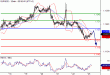 EURUSD-25042016-LV-1.gif