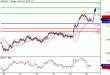 USDJPY-25042016-LV-6.gif