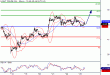 WTI-25042016-LV-8.gif