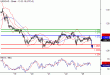 USDCAD-25042016-LV-14.gif