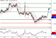 EURUSD-26042016-LV-1.gif