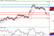 USDJPY-26042016-LV-13.gif