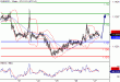 EURUSD-27042016-LV-1.gif