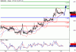 GBPUSD-27042016-LV-2.gif