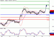 USDJPY-27042016-LV-9.gif