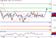 SP500-27042016-LV-12.gif