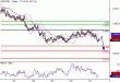 NZDUSD-27042016-LV-20.gif