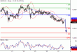 USDCAD-27042016-LV-19.gif