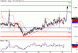 EURUSD-28042016-LV-1.gif