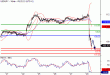 USDJPY-28042016-LV-7.gif