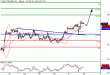 WTI-28042016-LV-9.gif