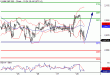 SP500-28042016-LV-10.gif