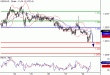 USDCAD-28042016-LV-12.gif