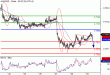 AUDUSD-29042016-LV-7.gif