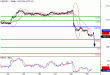 USDJPY-29042016-LV-6.gif