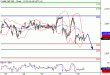 SP500-29042016-LV-8.gif