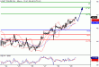 WTI-29042016-LV-9.gif