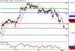 DAX-02052016-LV-4.gif