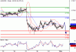 AUDUSD-02052016-LV-8.gif