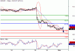 USDJPY-02052016-LV-7.gif