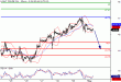 WTI-02052016-LV-9.gif