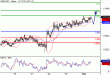 NZDUSD-02052016-LV-13.gif