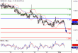 USDCAD-02052016-LV-14.gif