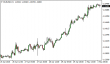 eurusd-03052016-1.png