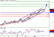 EURUSD-03052016-LV-1.gif