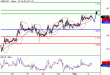 GBPUSD-03052016-LV-2.gif