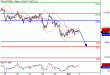 DAX-03052016-LV-4.gif