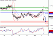 AUDUSD-03052016-LV-8.gif