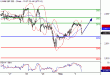 SP500-03052016-LV-10.gif