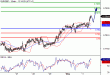 EURGBP-03052016-LV-15.gif