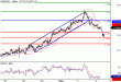 EURUSD-04052016-LV-1.gif