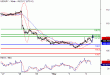 USDJPY-04052016-LV-11.gif