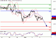 SP500-04052016-LV-14.gif