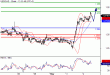 USDCAD-04052016-LV-17.gif