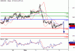 GBPUSD-05052016-LV-2.gif