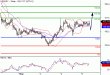 USDJPY-05052016-LV-7.gif