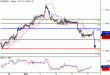 EURUSD-05052016-LV-1.gif