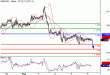 GBPUSD-05052016-LV-2.gif