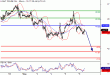 WTI-06052016-LV-9.gif