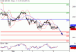 SP500-06052016-LV-10.gif